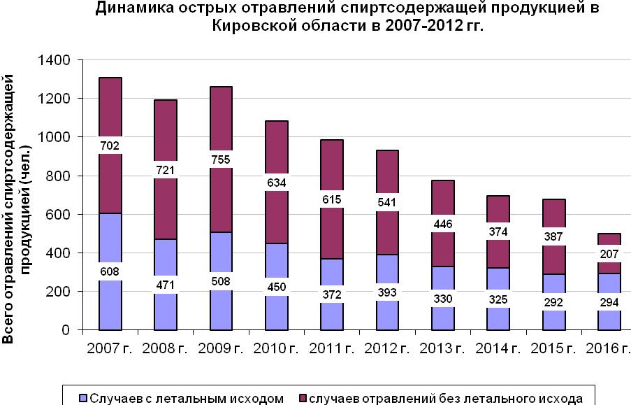 Товары Кировской области. Сеть магазинов динамика в Кировской обл. Сайт статистика кировская область